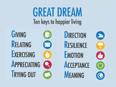 10 Keys to Happier Living