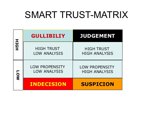 Extending Smart Trust